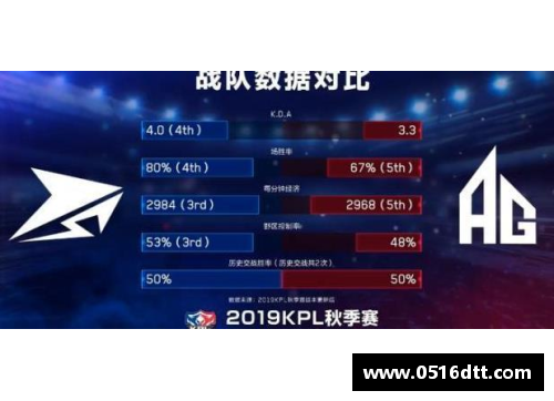 tb天博體育綜合詹杜庫哈季后賽勝率的較量：誰才是真正的王者？